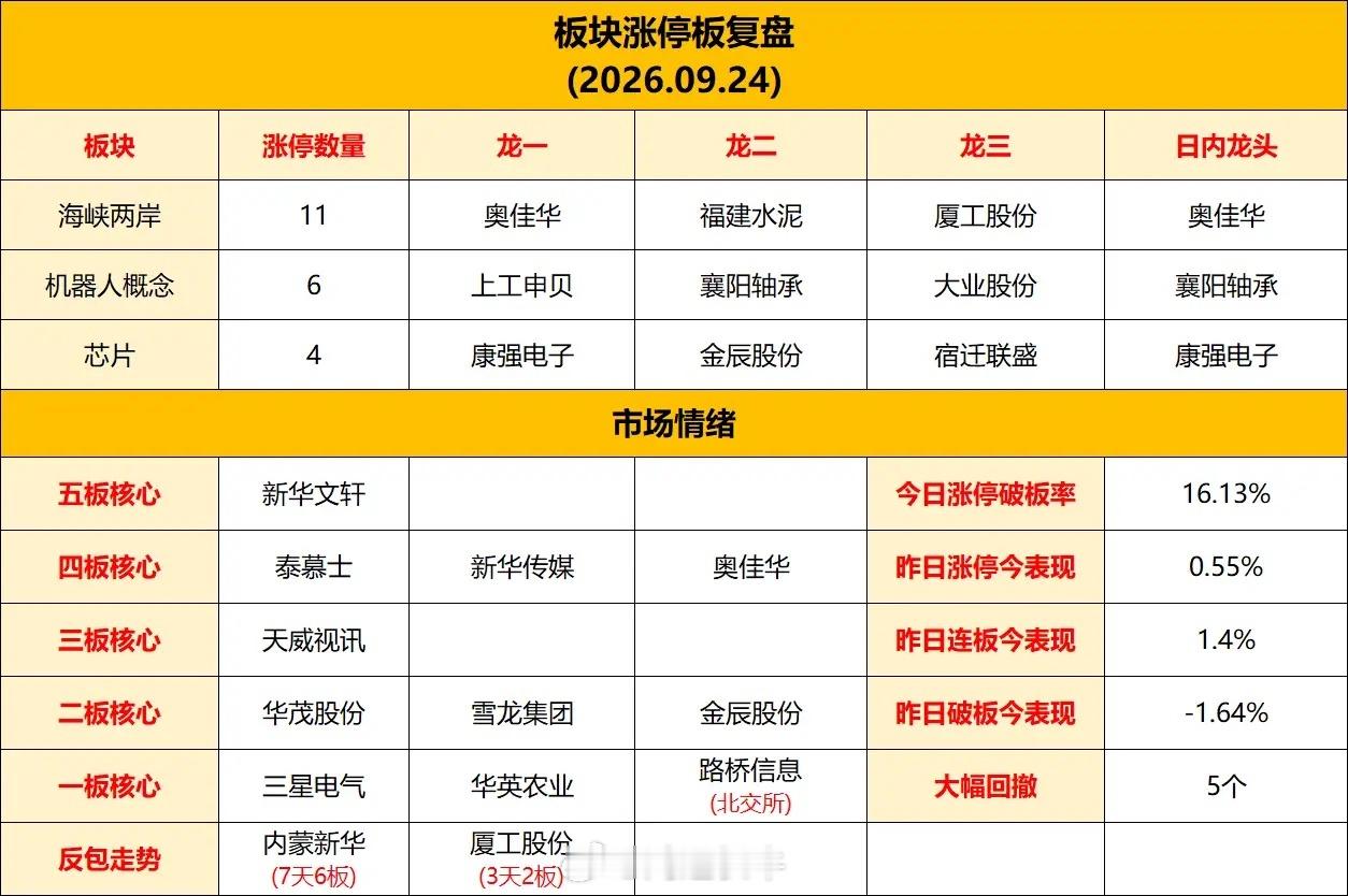 中秋过去，明天又要开盘了，热点板块龙头汇总1、海洋经济板块龙头:雷科防务、洛轴股