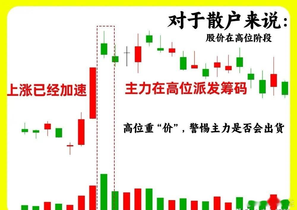 我把量价关系的秘密说出来，会不会有很多人和我抬杠呢？为什么有人说价在量先，又有人