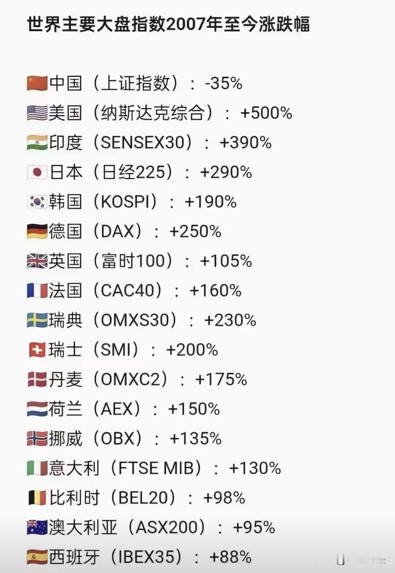 A股：说实话，我是不信的～
说实话，你信吗？
说实话……