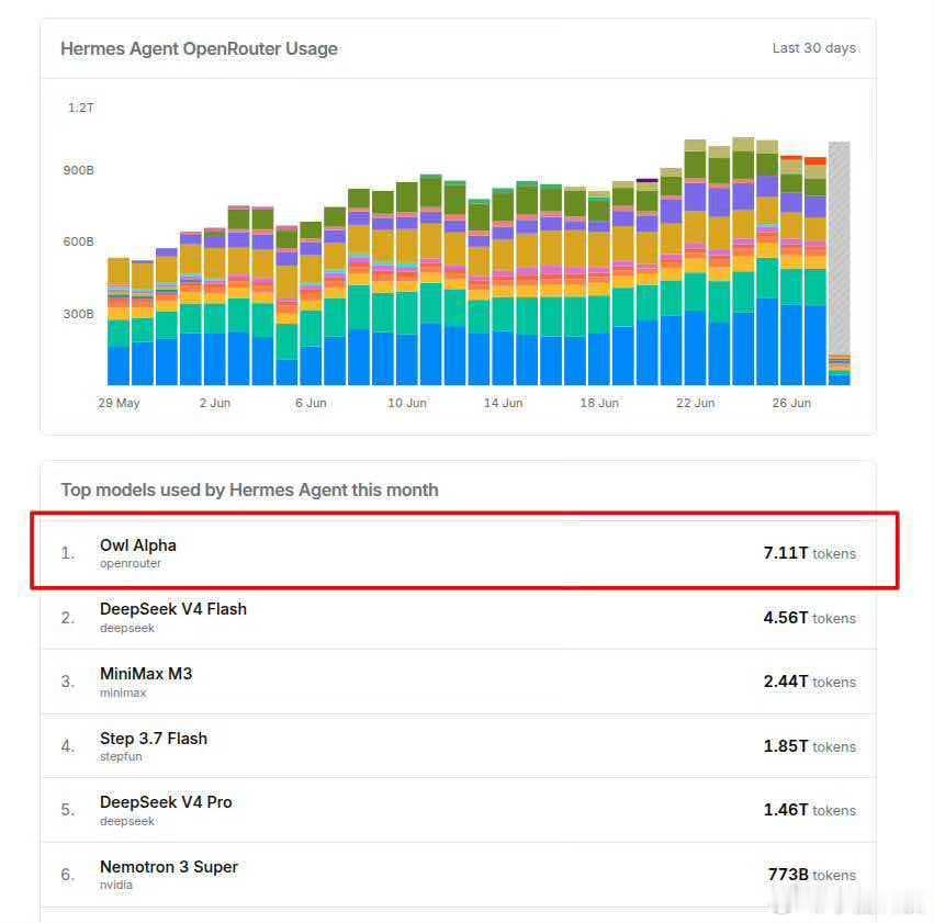 美团大模型2.0也发布了，全部在国产芯片训练的…又一批黑马上来了。 