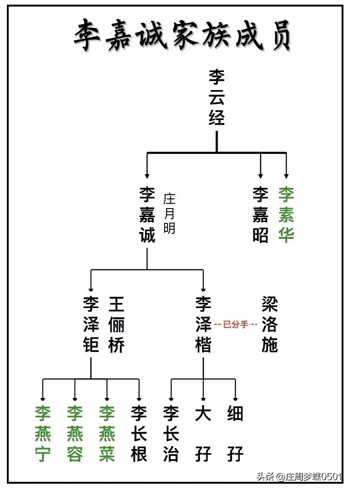 中国首富、长江实业集团有限公司董事局主席李嘉诚家族成员一览