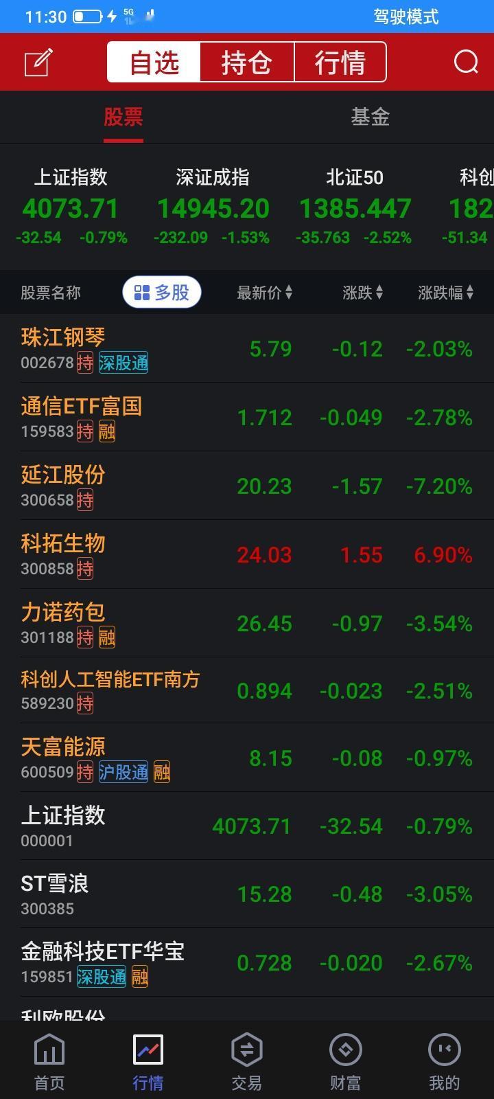 2026.04.23，今天终于大跌了，这些天仓位比较轻，天天上涨，涨得心慌，总怕