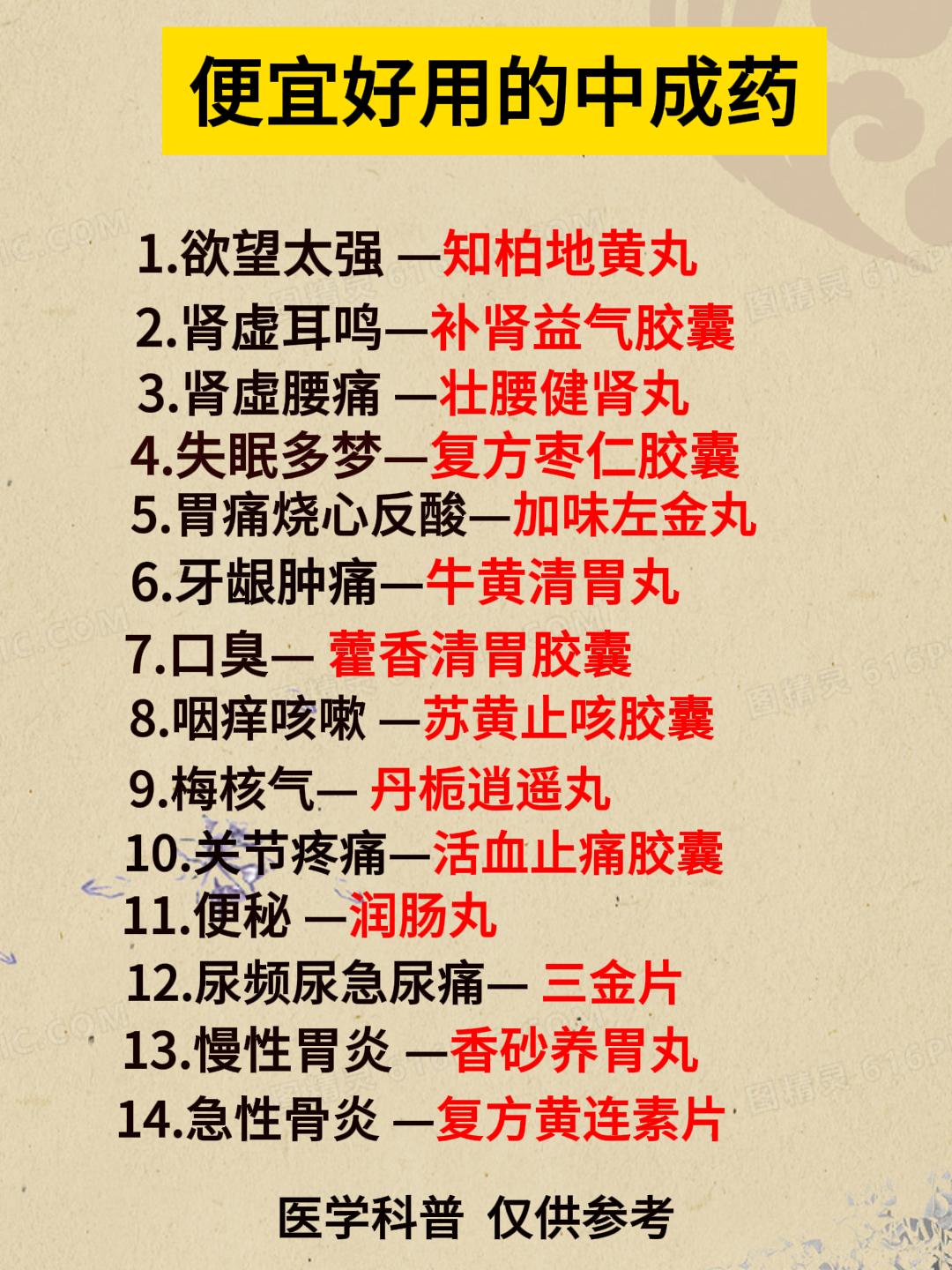 便宜好用的中成药[给力][给力][给力]