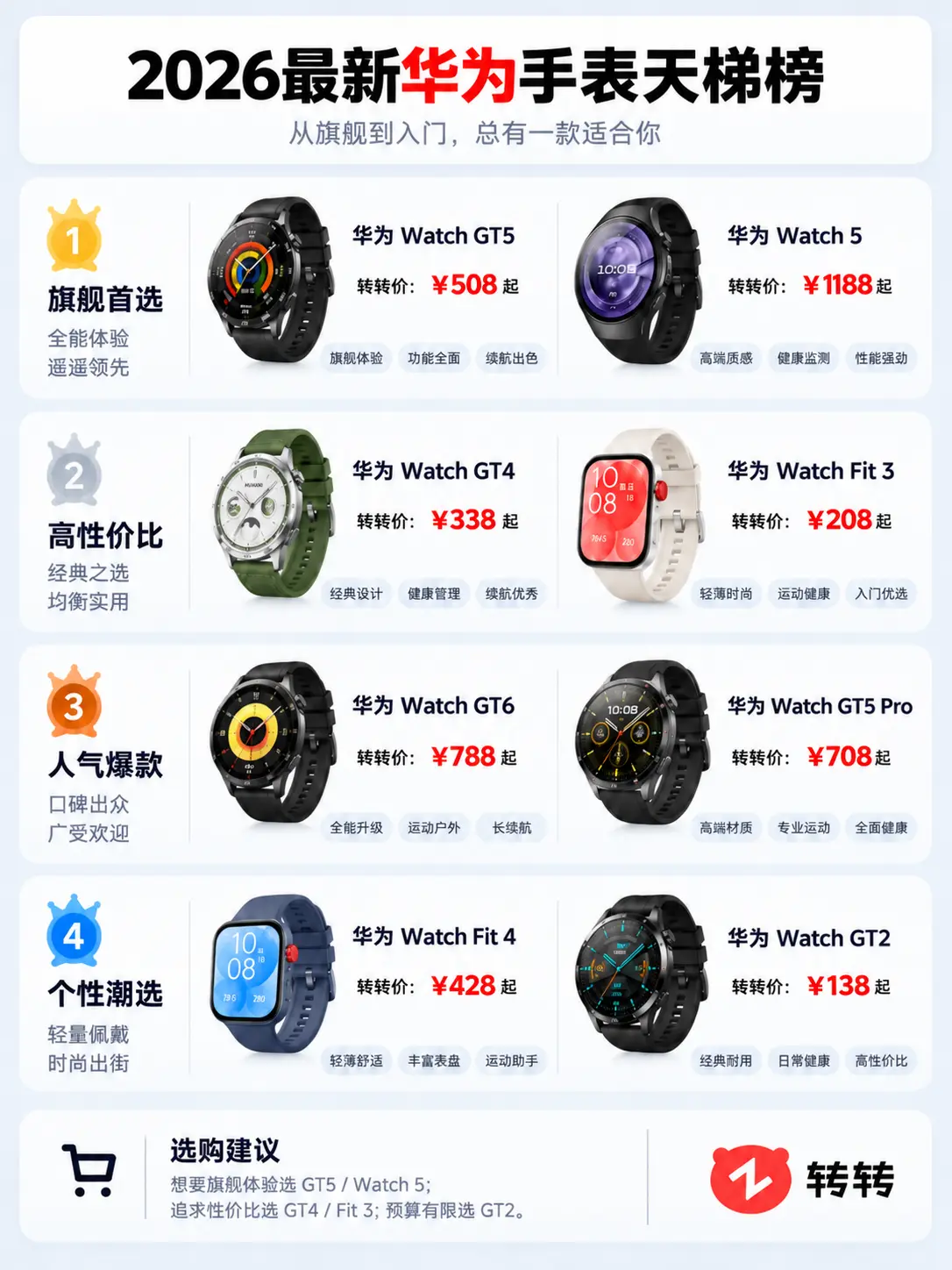2026华为手表怎么选。     华为 Watch GT5 508 华...