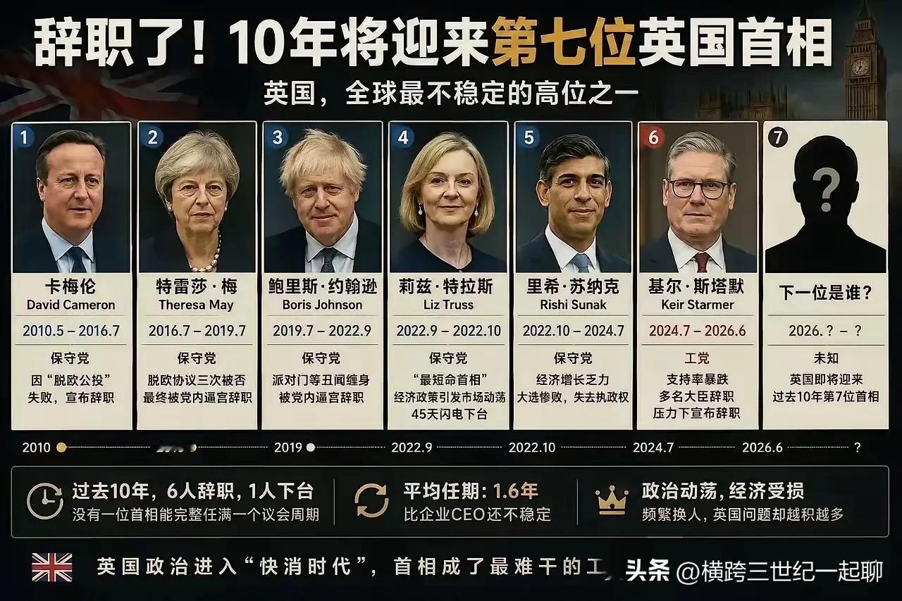 曾经的大英帝国，号称日不落帝国，世界各大洲都有其殖民地，军队横扫世界各国，经济称