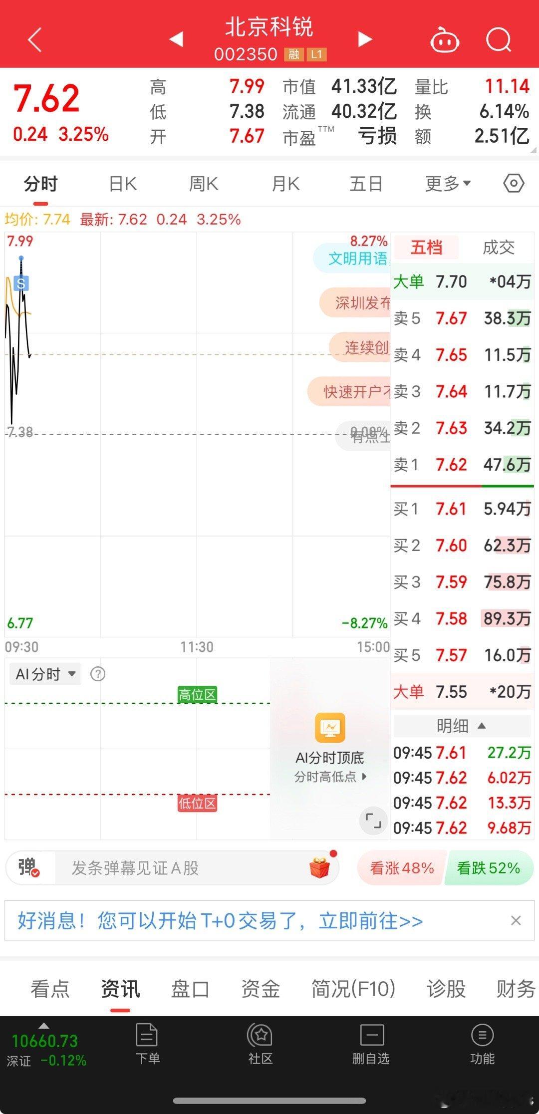 不格局能有什么错[思考]$北京科锐 sz002350$ 