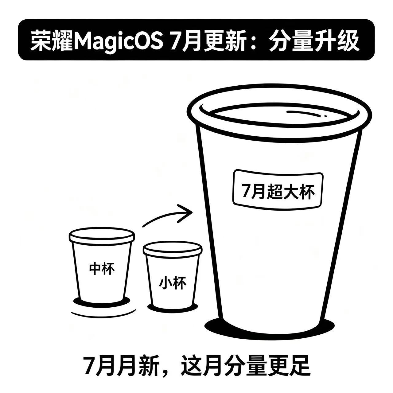 MagicOS月月新 七月直接超大杯拉满✨这波升级，更丝滑，更好用！MagicO