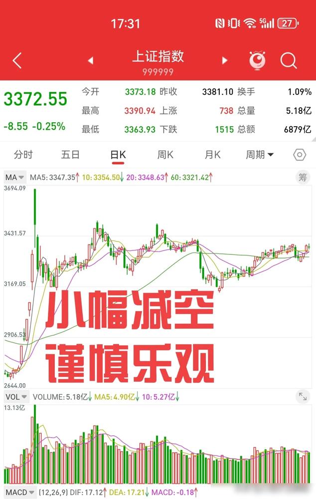 上周五尾盘跳水，沪指微跌0.25%但创业板惨跌1.31%，好在稀土军工这些硬核板