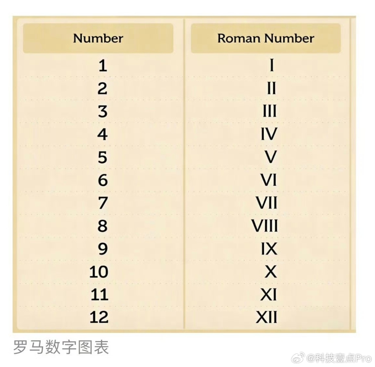 身份证号的X到底咋读这个在数码圈也有案例，比如说iPhone X，国内通俗读法是