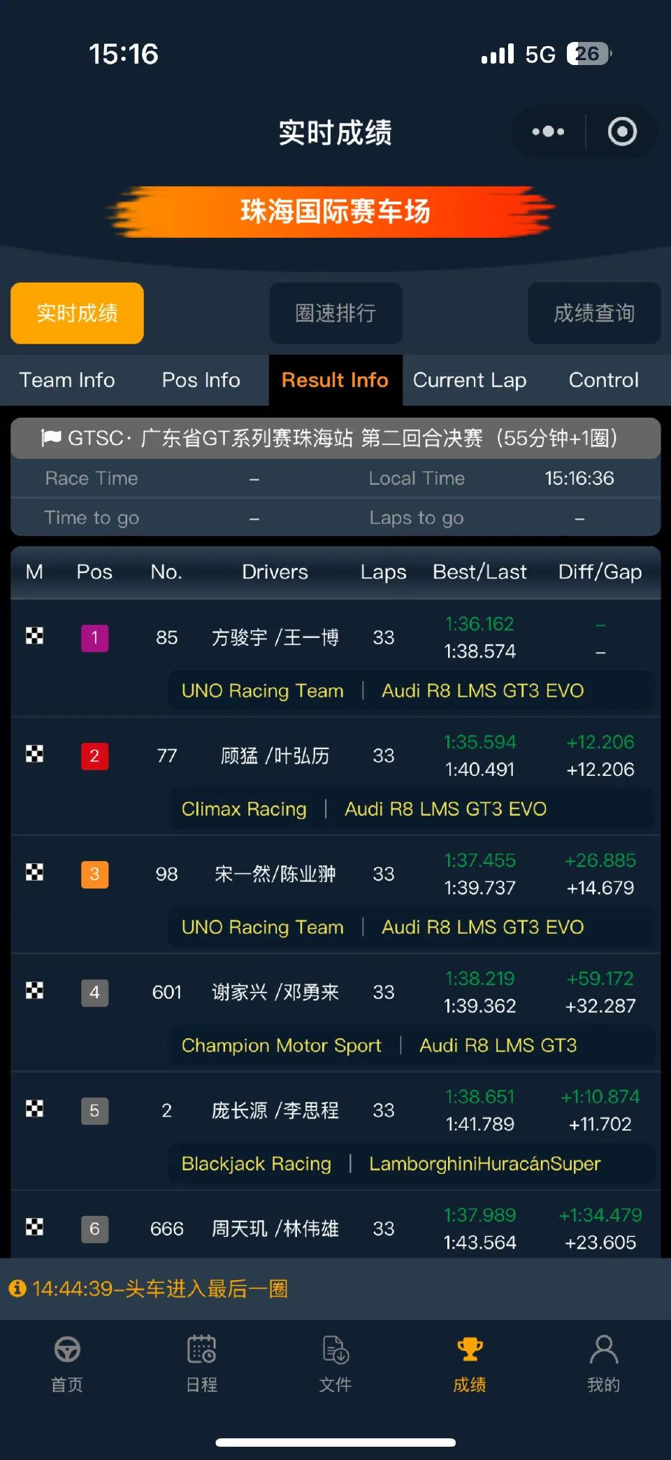 #王一博车队冠军#
因为热爱所以热血
昨日首秀亚军在手
因为专业所以强大
今日再