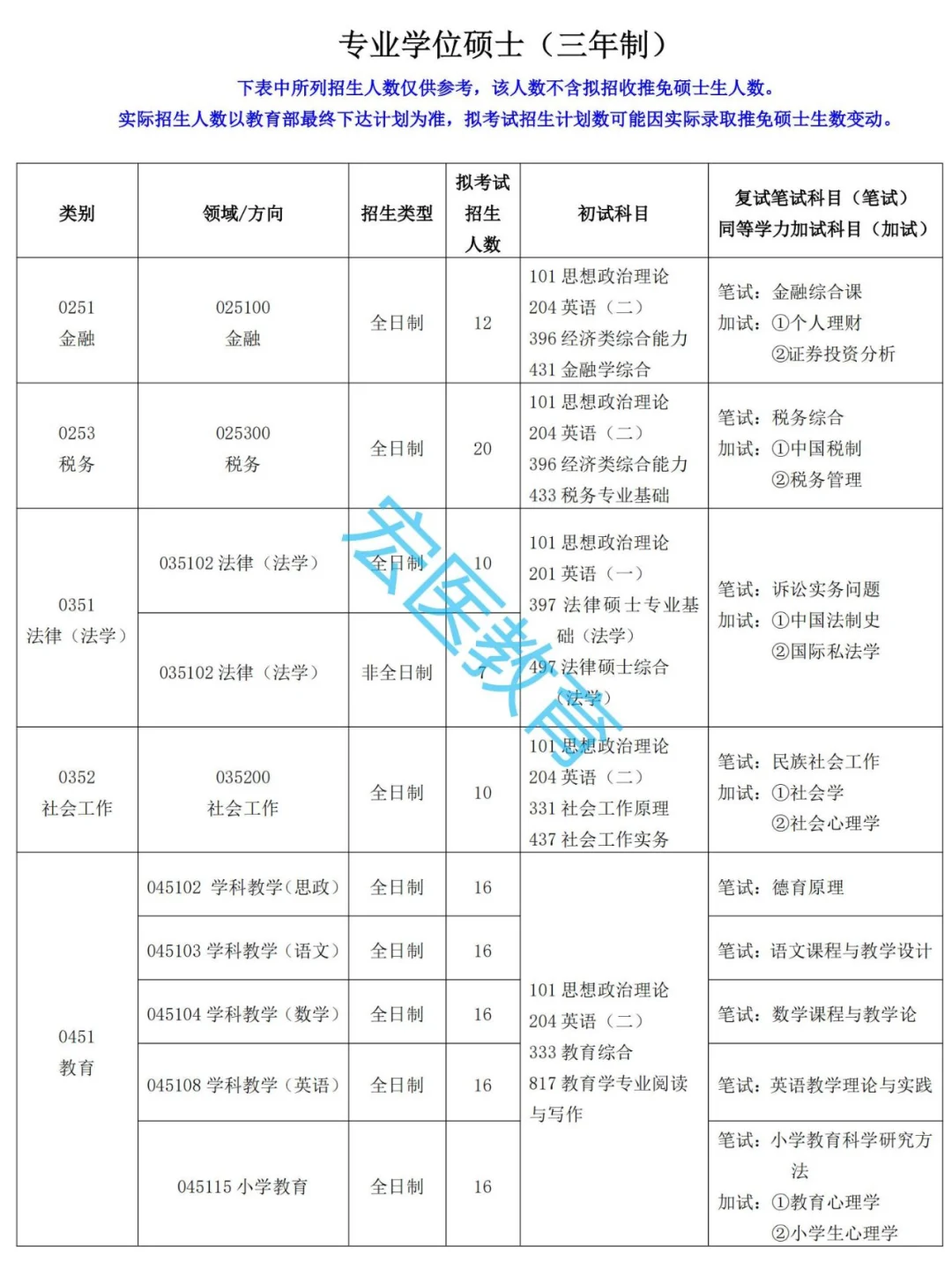 西藏民族大学2025考研招生目录！