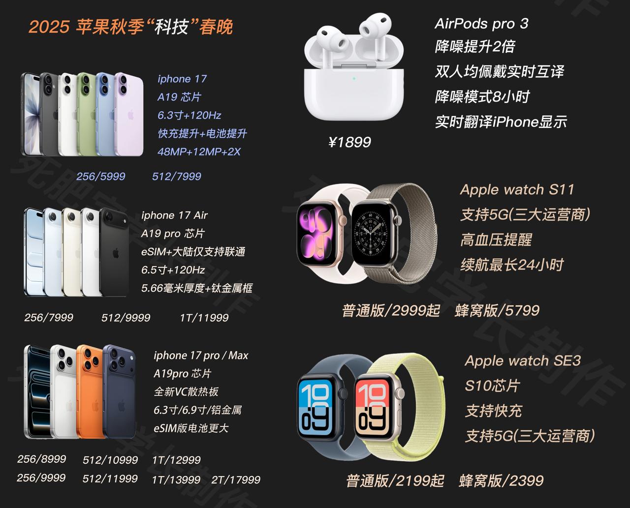 【一张图带你看完苹果发布新品】
❶iphone17系列中标准版17最值得买
因为