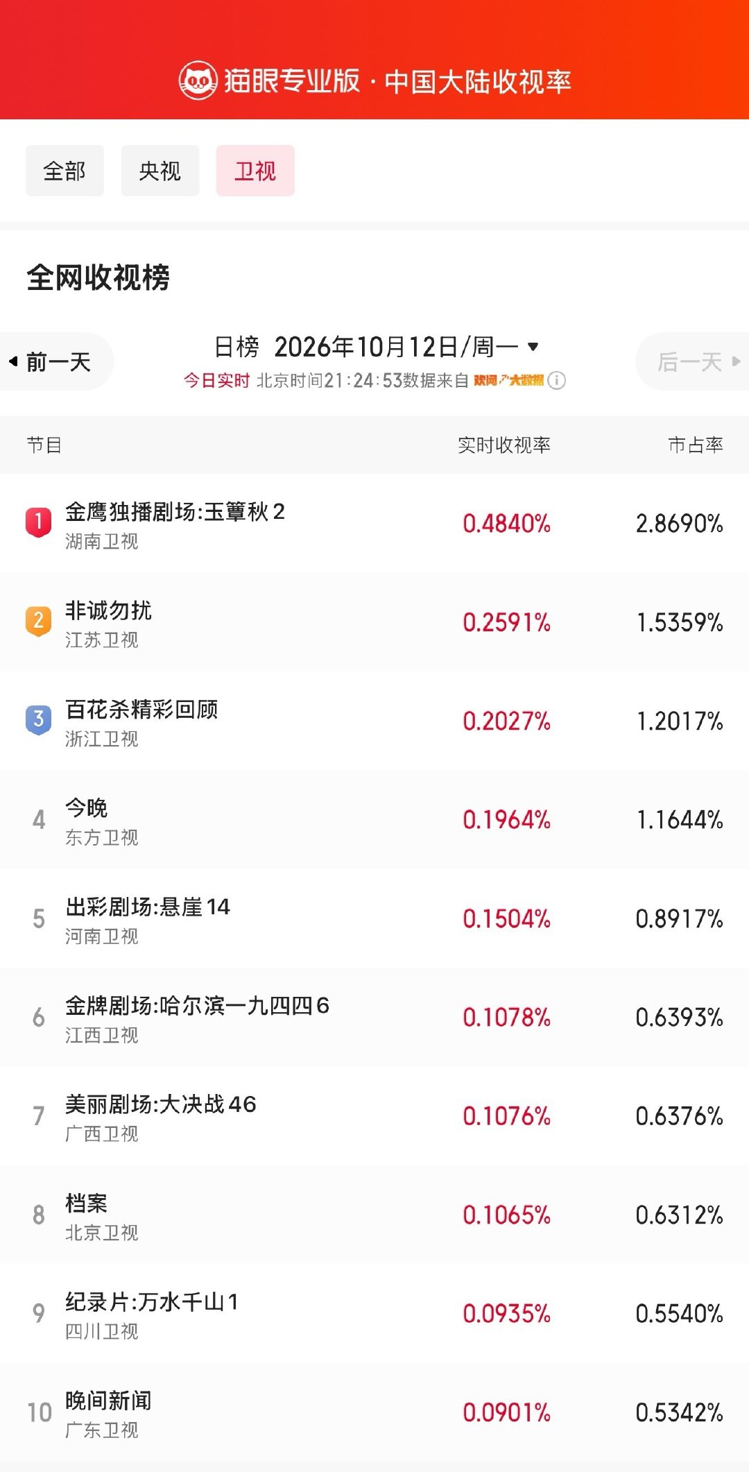 丞磊虞昶轩伟大丞磊好争气能感受到丞磊在虞昶轩这个角色上投入的满满诚意，军装造型氛