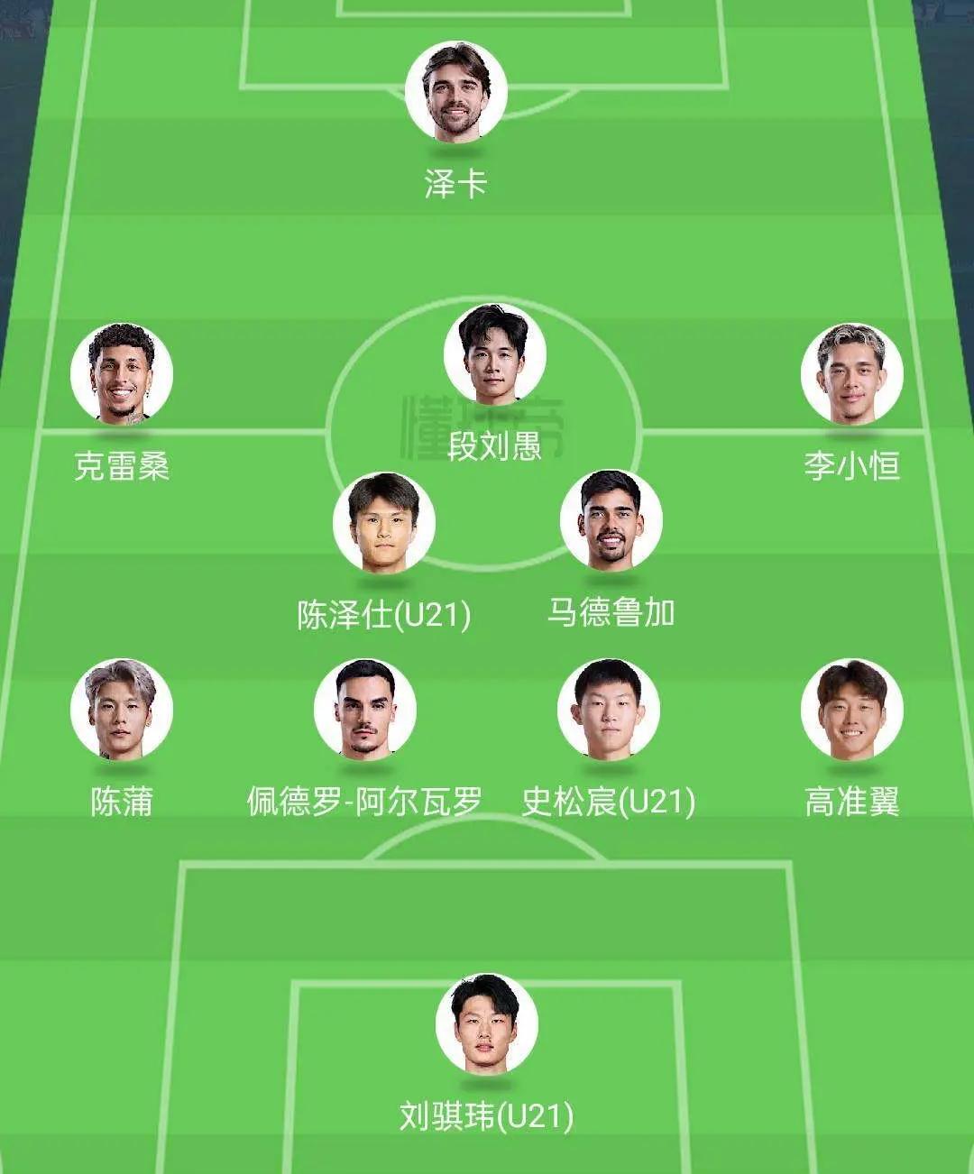 泰山客场踢天津首发阵容出炉，韩鹏这场进行大轮换，大量启用年轻人，门将刘骐伟，中卫