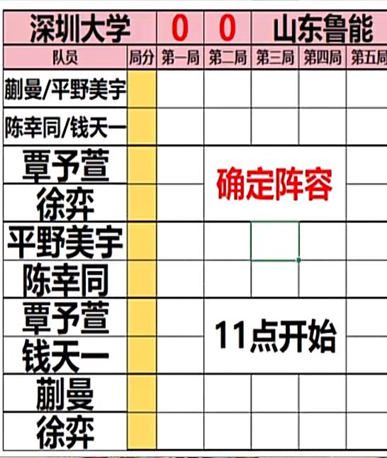 王曼昱乒超决赛没有出战—南京乒超总决赛 深圳大学VS山东鲁能 对阵表出炉
第一盘