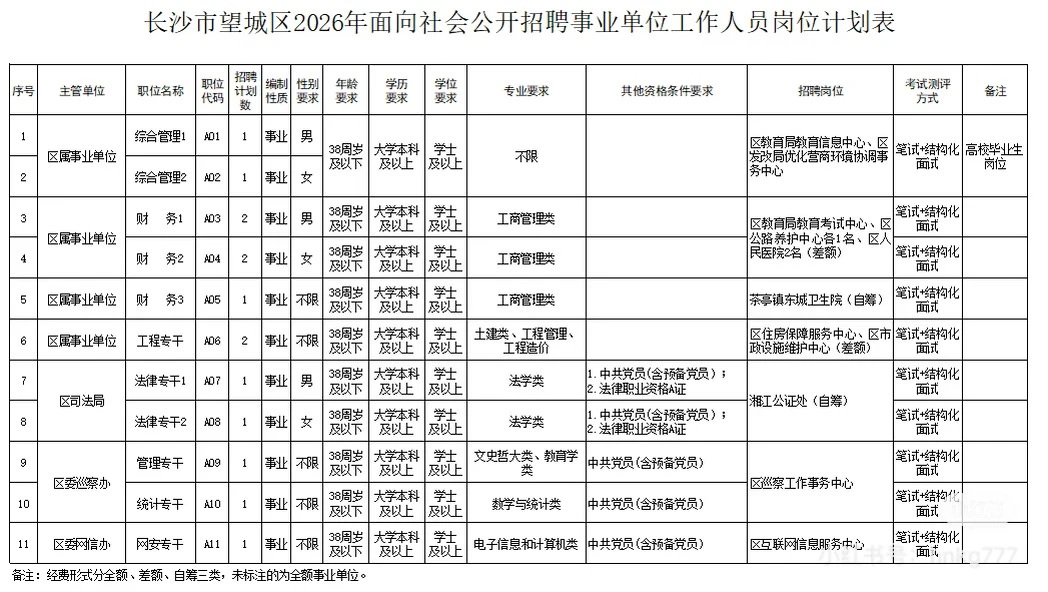 2026望城区事业编招聘已来！