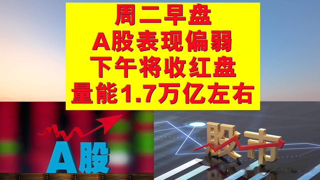 周二早盘A股表现偏弱，下午将以红盘报收，成交量1.7万亿左右。

1、周二早盘A