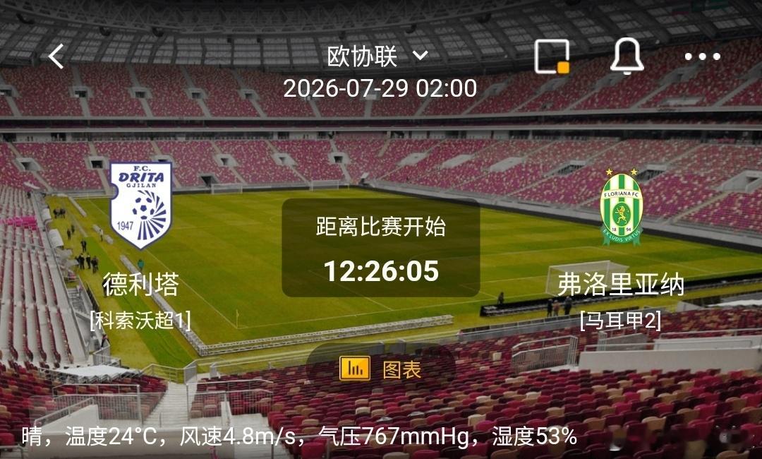 德利塔vs弗洛里亚纳1️⃣德利塔利好：主场作战拥有本土球迷助威，联赛级别占优；擅