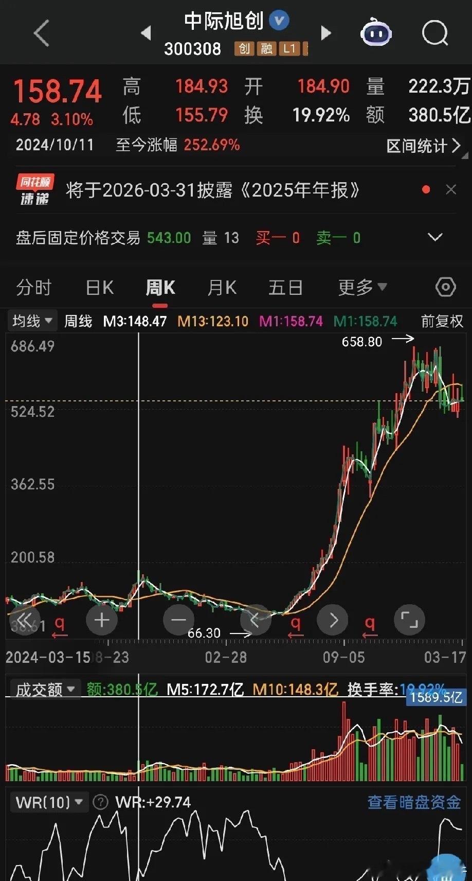 如果你买到了每年业绩增速100%的硬核标的，最正确的策略就是死拿不动，这才是真正