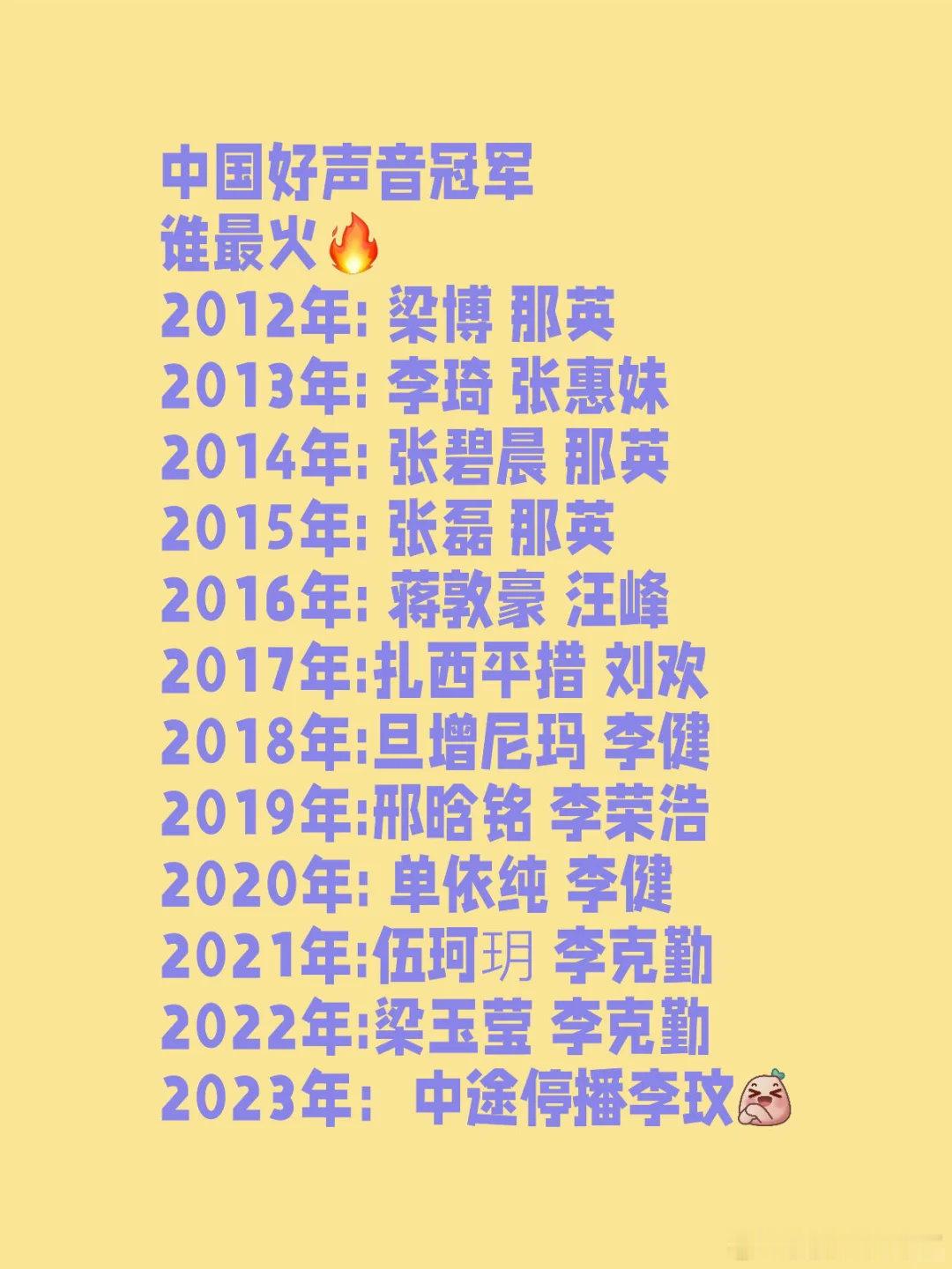 中国好声音冠军2012年：梁博 那英2013年：李琦 张惠妹2014年：张碧晨 