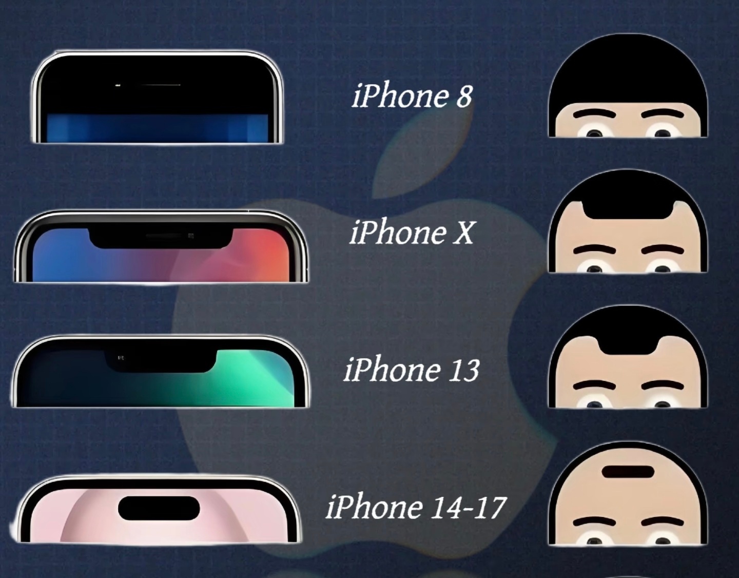 iPhone面容解锁不需要摄像头这前置里面传感器塞得不少，但是这样值得吗？ ​​