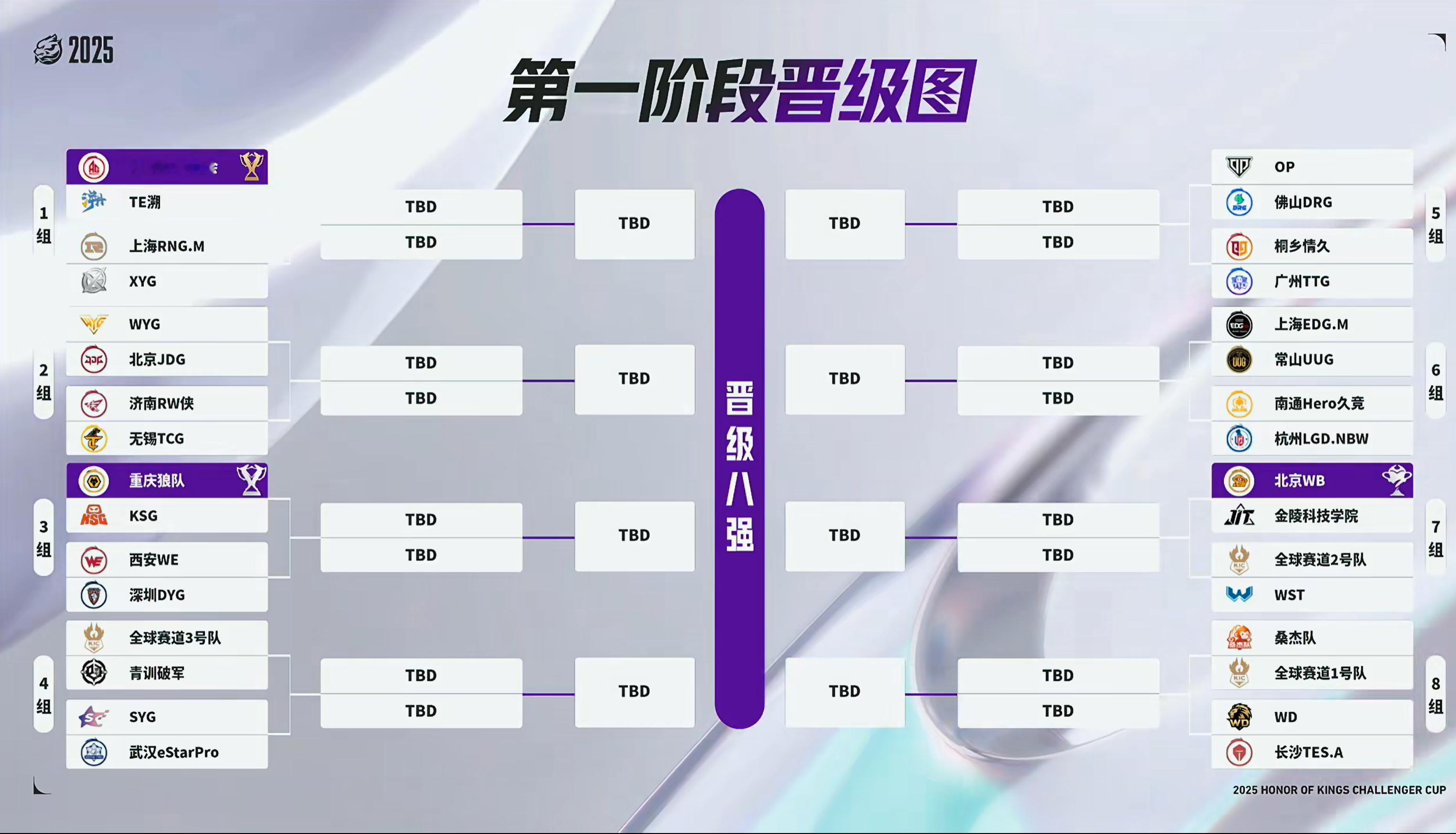 最终抽签结果*3组死亡之组*第一轮值得关注的几场比赛:Hero vs LGD.N