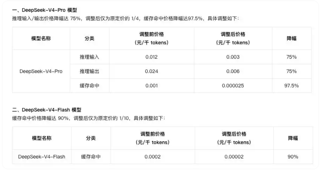 DeepSeek降价腾讯云DeepSeek最高降价97.5% 别家开始降价的时候