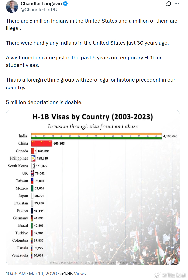 美国有500万印度人，其中100万是非法移民。就在30年前，美国几乎没有多少印度
