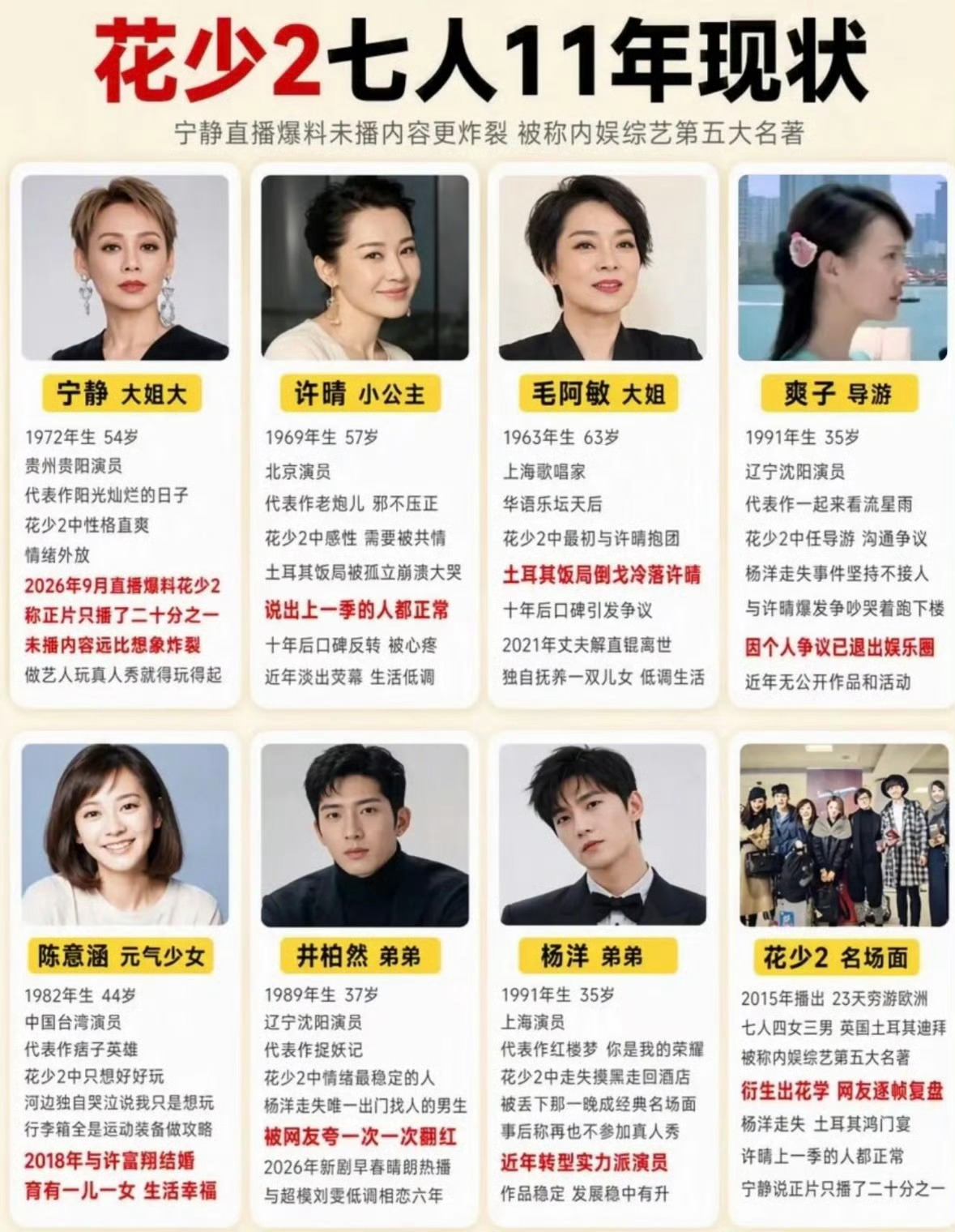 宁静 这几块料怎么可能打架时隔多年，《花儿与少年2》依旧是综艺修罗场代名词，各种