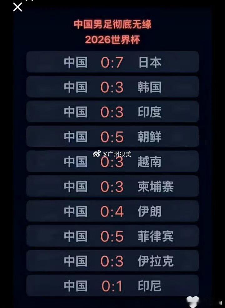 足球 吃海参鲍鱼的踢不过他们吗？世界杯