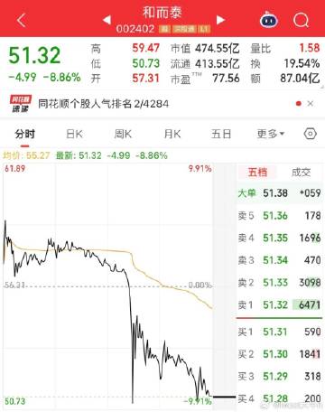 和而泰午后闪崩一度跌超9%！发生了什么？<br />摩尔线程不是刚刚获...