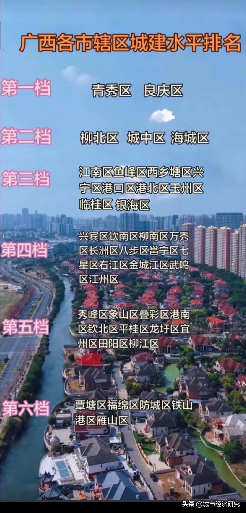 广西各市辖区城建实力排名情况，图片里属于广西各市辖区城建实力排名，广西的网友们觉