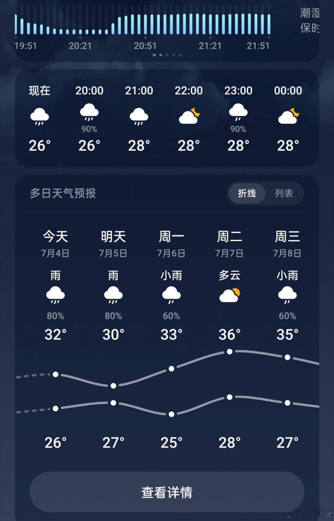 苏州这雨再下下去我就真没衣服穿了