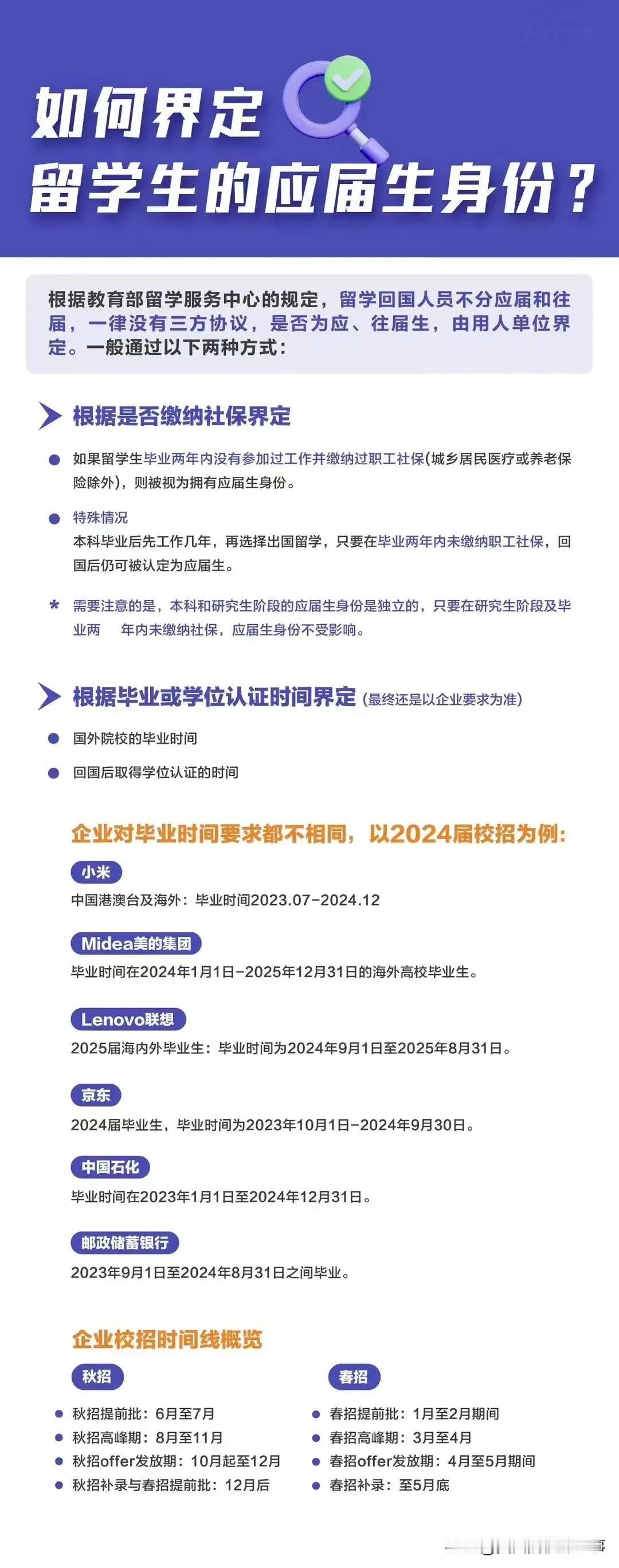 留学生如何界定「应届生」身份