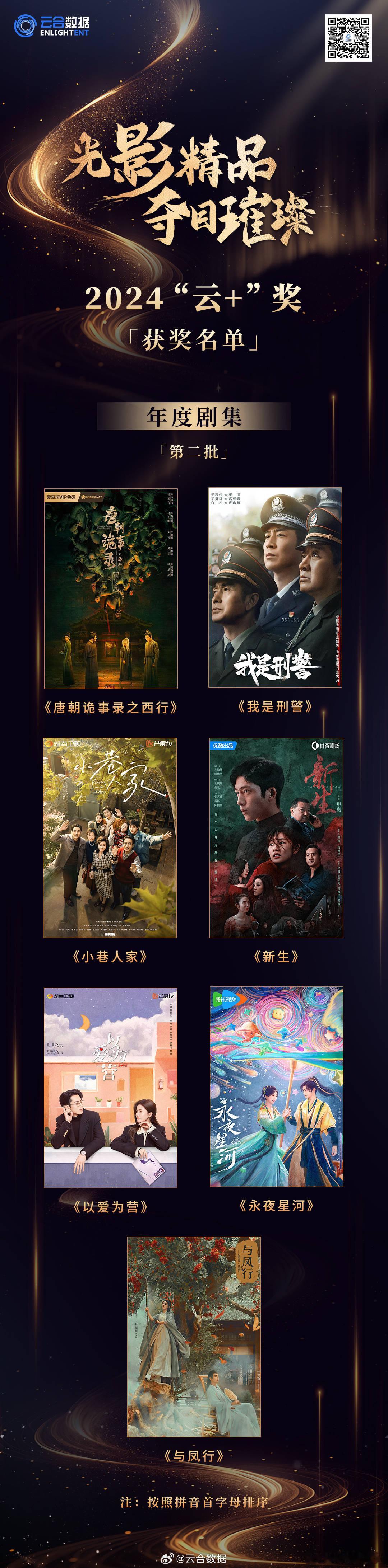 云合获奖名单  2024云合年度剧集  你看过哪一部？ 《玫瑰的故事》《庆余年第