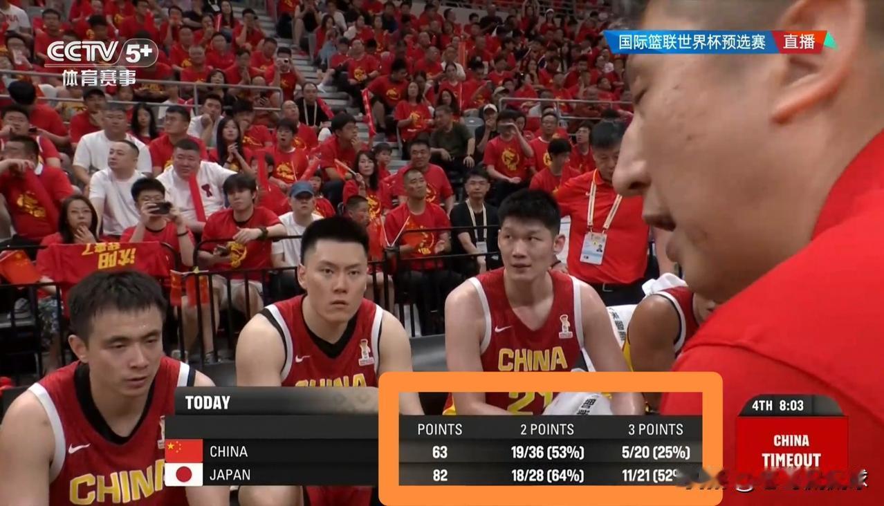 中国男篮真是彻底的玩完了！在今天中国男篮主场迎战日本男篮的世预赛中，当时比赛进行