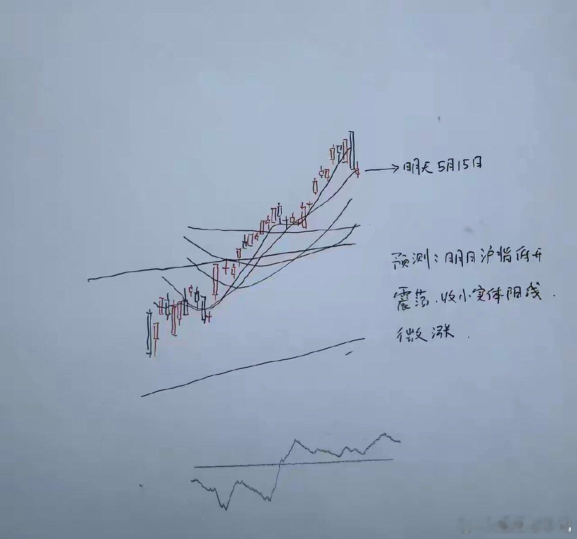 明天A股怎么走？到底是涨是跌？我做了一个大胆的预判为什么这么预判？三个具体理由：