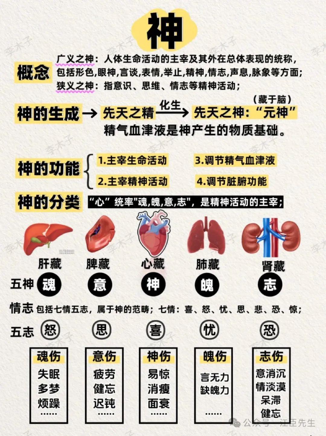 健康知识分享！