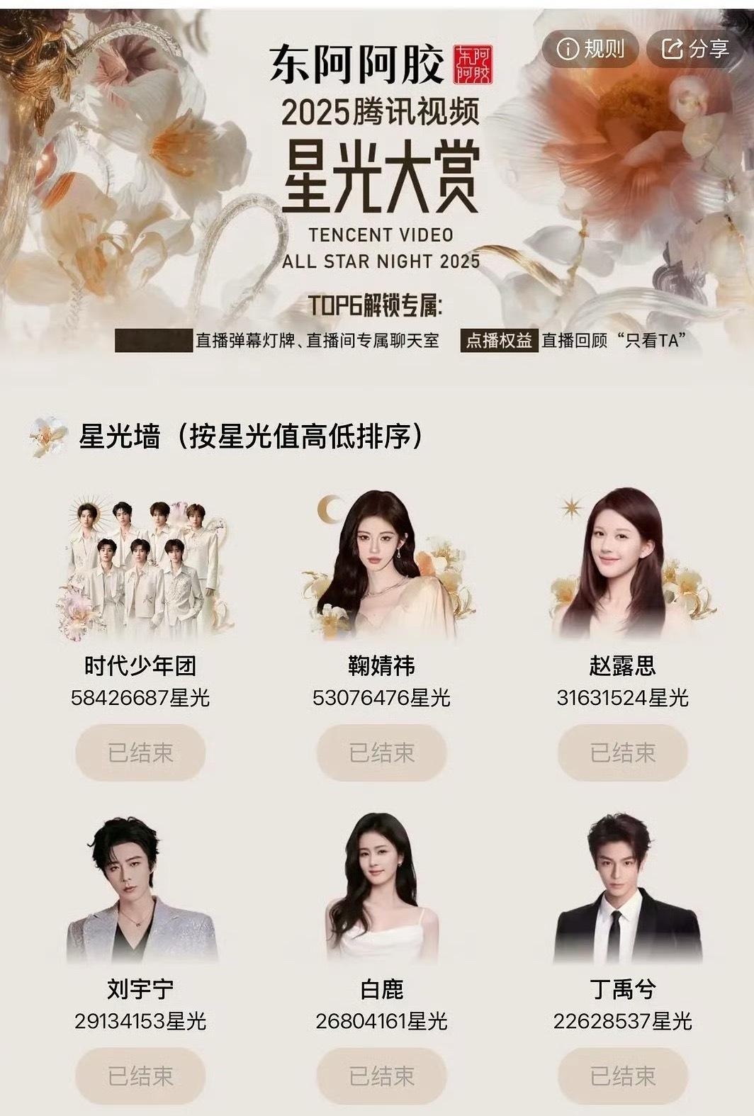 星光墙前六：时代少年团、鞠婧祎、赵露思、刘宇宁、白鹿、丁禹兮时代少年团拿下星光值