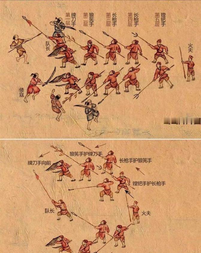 “鸳鸯阵”由队形左右对称配置而得名。左边持圆形藤牌的士兵，需要匍匐前进，并在藤牌
