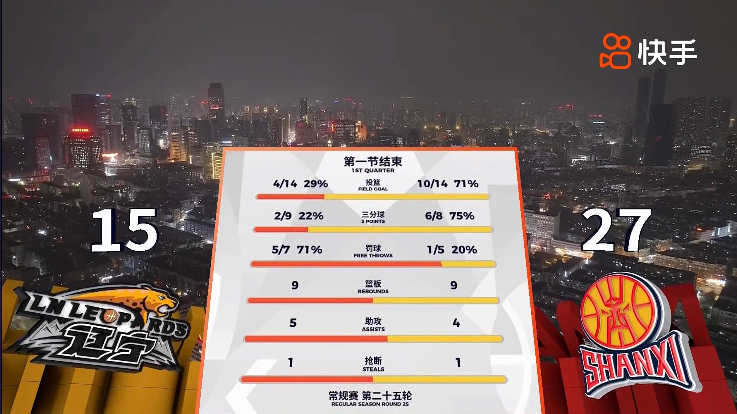 一如既往的罚球和找回上赛季状态的进攻山西男篮