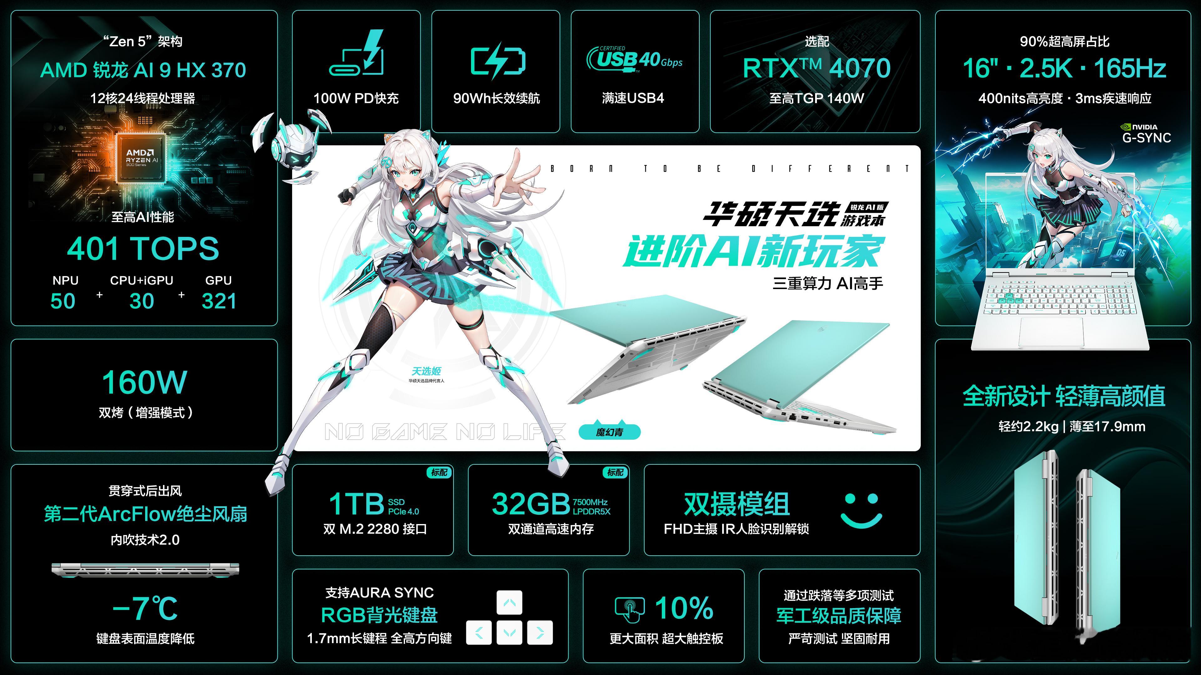 这次华硕还发布了一款16寸满血算力游戏本——华硕天选 锐龙AI版。载了一块90%