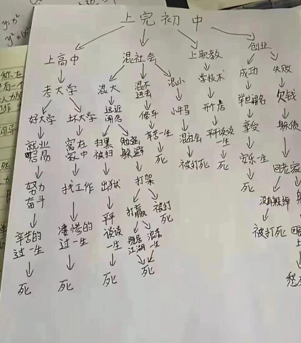 也不知道是谁？这么有才，把人生写的明明白白。

不管怎么混，到最后都是死，只是选