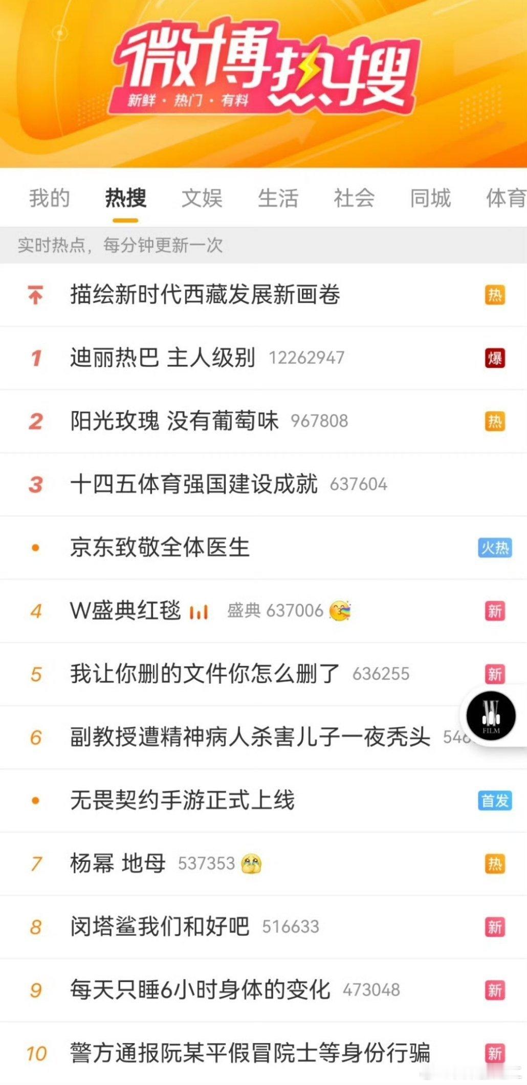 微博热搜主榜第一（爆）微博热搜文娱榜第一（爆）小🍠第一 🫘音第一 迪丽热巴轻