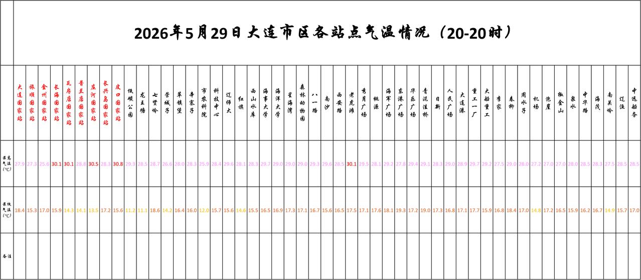 实况：
晚间20：10市区天气晴，气温23.6度，相对湿度51%，吹西南风，目前