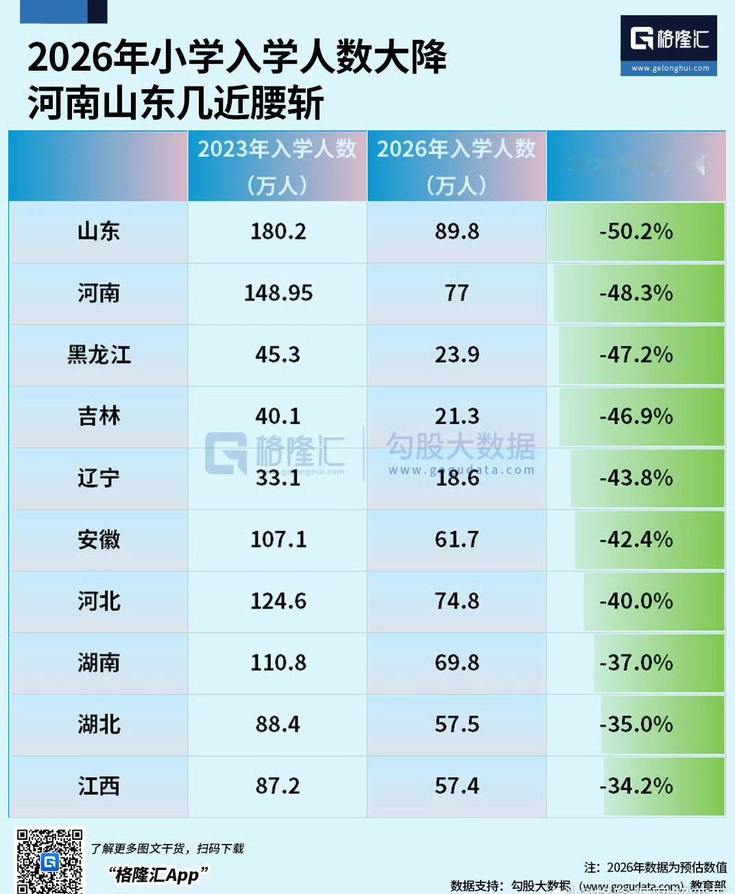 看了一下数据，变化确实很大，虽说部分数据是估算，但大体靠谱，值得重视。