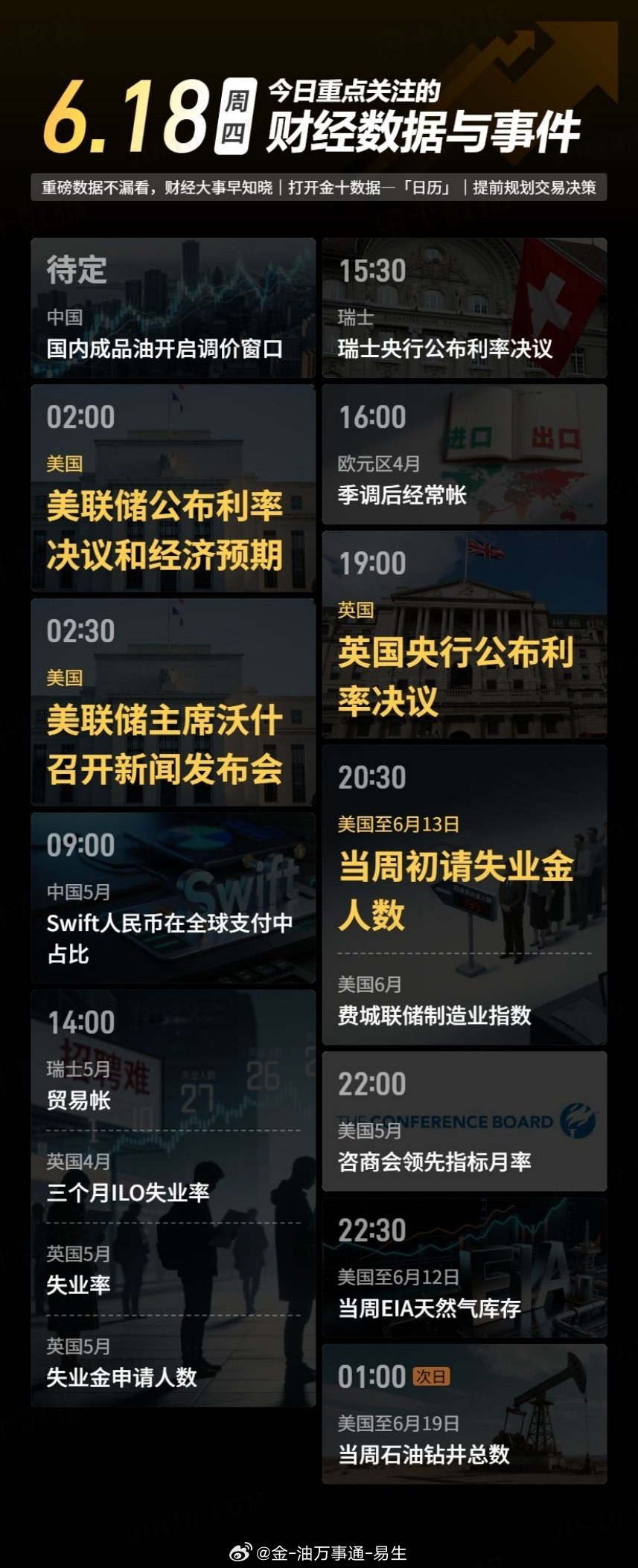 今日重点关注的财经数据与事件：2026年6月18日 周五① 待定 国内成品油开启