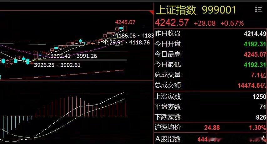特朗普抵京纳指和中概股爆发！科技主线能否延续强势？全球科技市场暖风劲吹，隔夜纳指