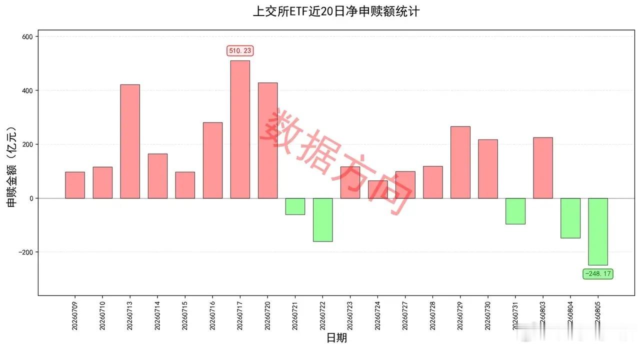 长鑫存储拒绝苹果压价DRAM涨价潮持续延续，闪迪营收暴增372%批准140亿美元