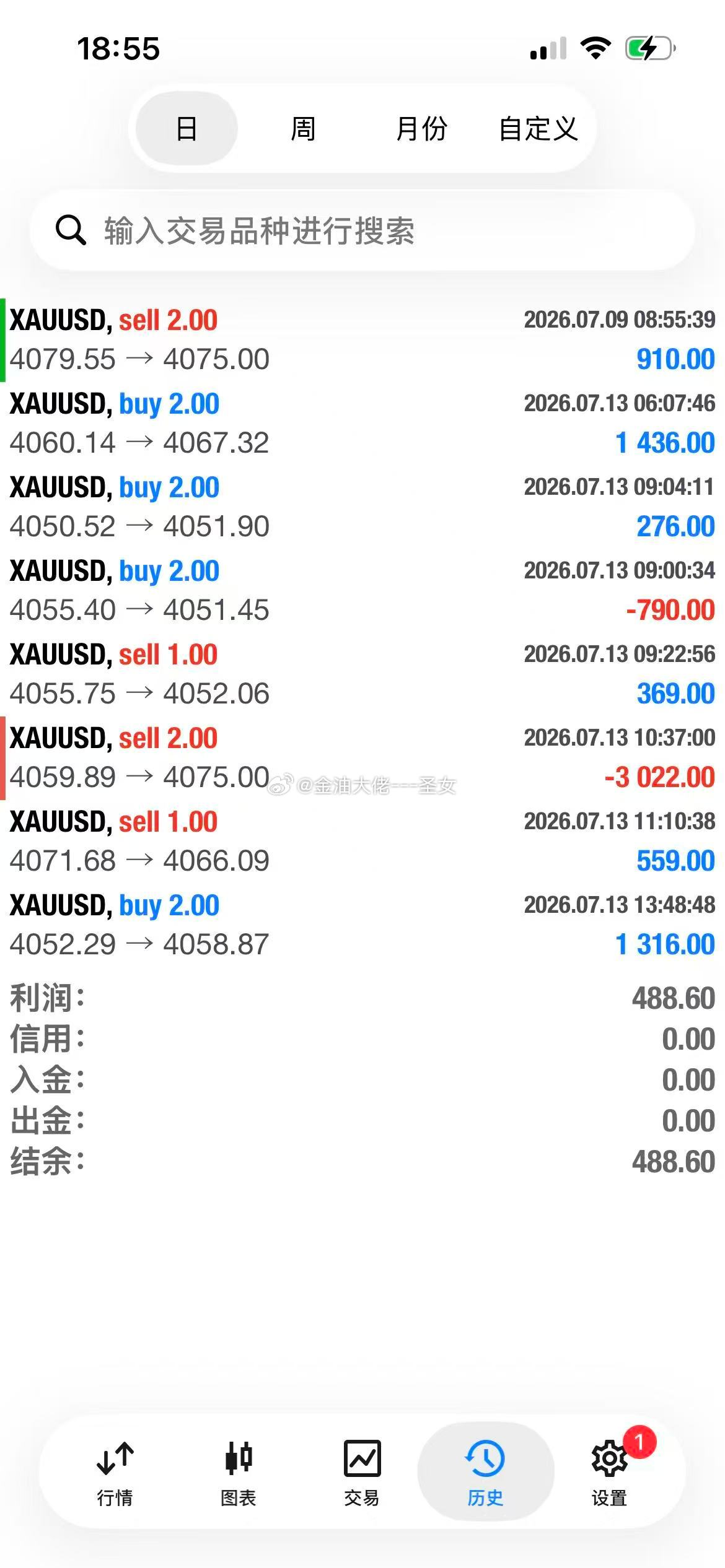 今日实盘状况黄金金价A股